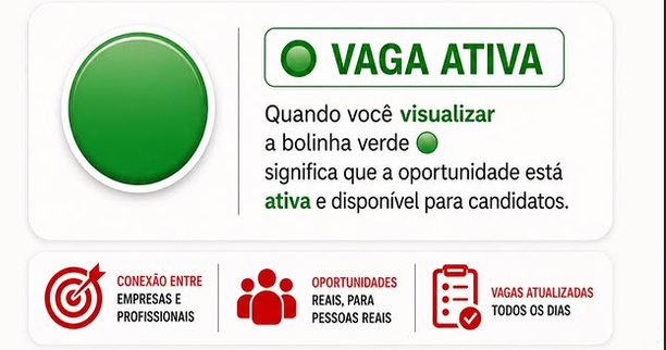 Identificação de vaga ativa